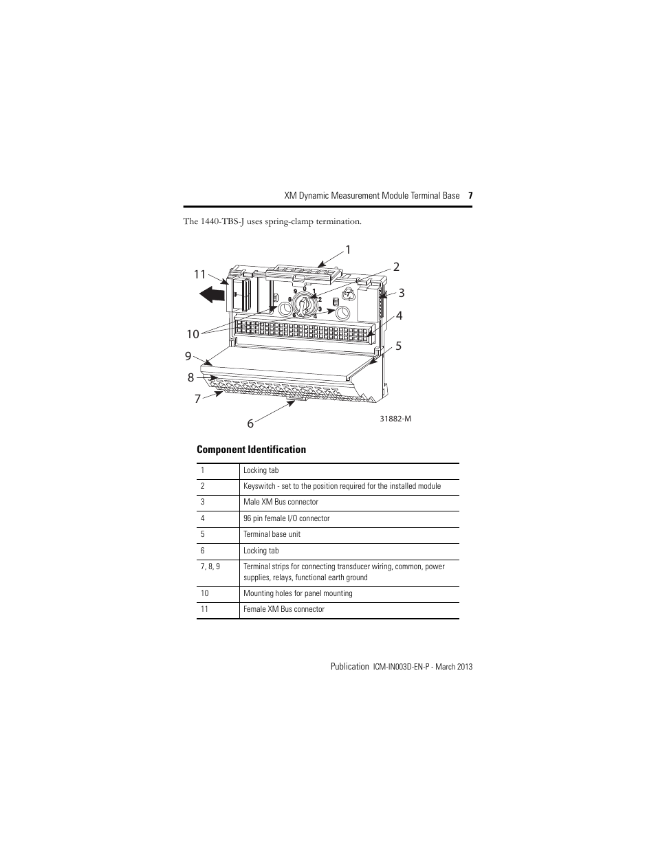 Rockwell Automation 1440-TBS-J XM Dynamic Measurement Module Terminal Base User Manual | Page 7 / 24