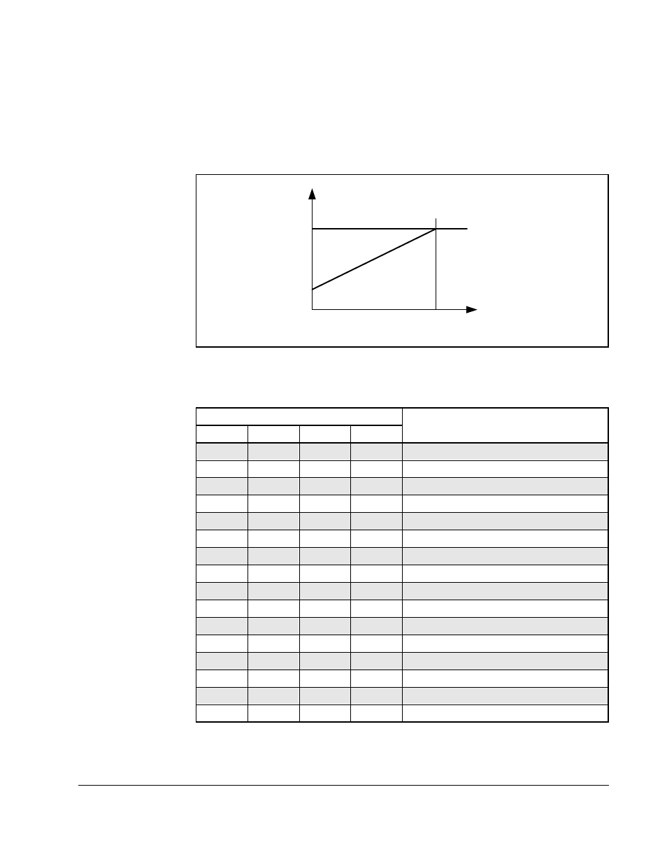 4 setting the v/hz curve jumpers (j9 through j12), Boost f (hz) v v | Rockwell Automation TD200 AC Drive V1.0, 0.3-20V RMS, 3-Ph, 63A User Manual | Page 13 / 32