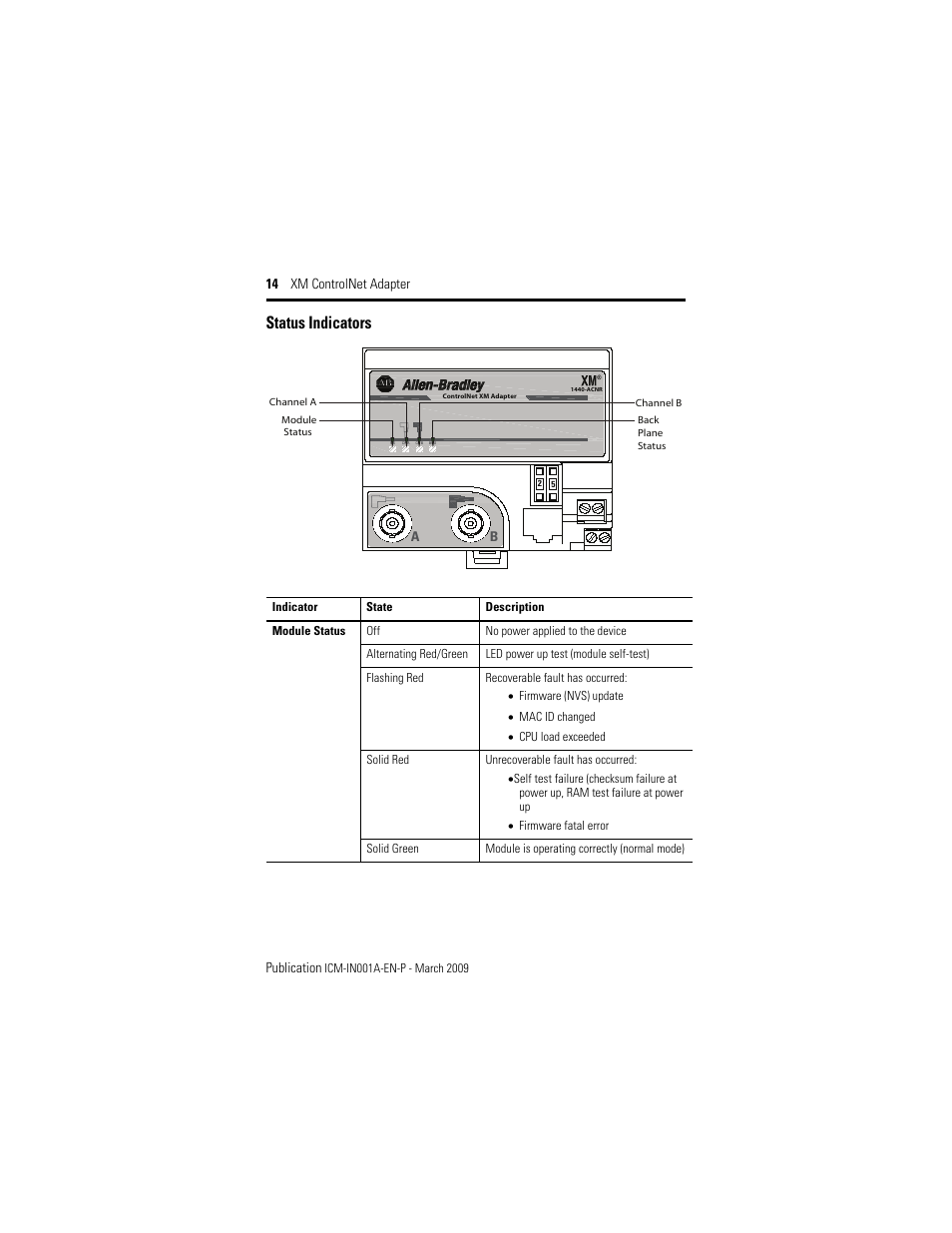 Status indicators | Rockwell Automation 1440-ACNR XM ControlNet Adapter User Manual | Page 14 / 20