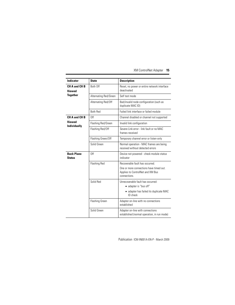 Rockwell Automation 1440-ACNR XM ControlNet Adapter User Manual | Page 15 / 20