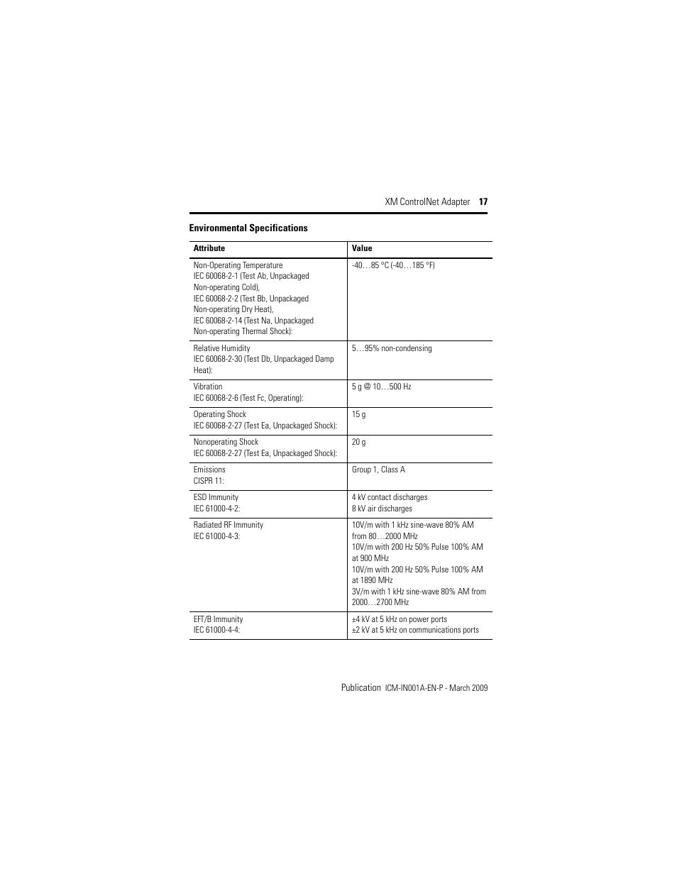 Rockwell Automation 1440-ACNR XM ControlNet Adapter User Manual | Page 17 / 20