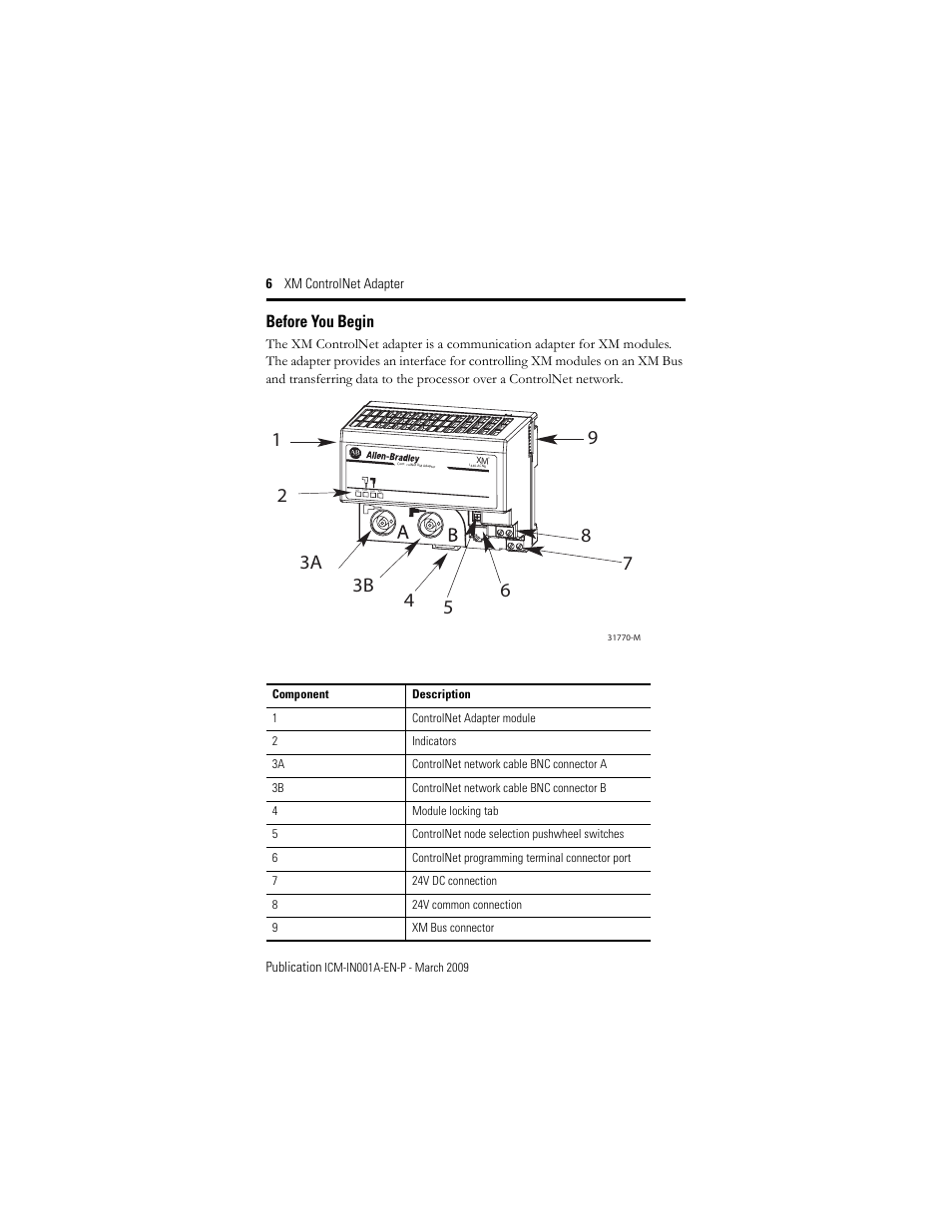 Before you begin | Rockwell Automation 1440-ACNR XM ControlNet Adapter User Manual | Page 6 / 20