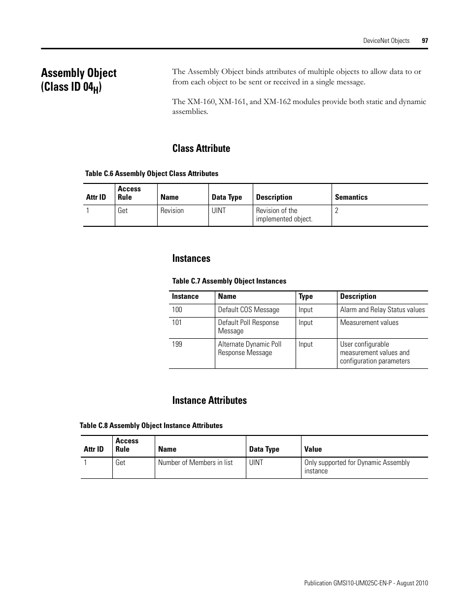 Assembly object (class id 04h), Class attribute, Instances | Instance attributes, Class attribute instances instance attributes, Assembly object (class id 04 | Rockwell Automation 1440-VDRP06-00RH XM-160/161/162 Direct Vibration Module User Manual | Page 105 / 143