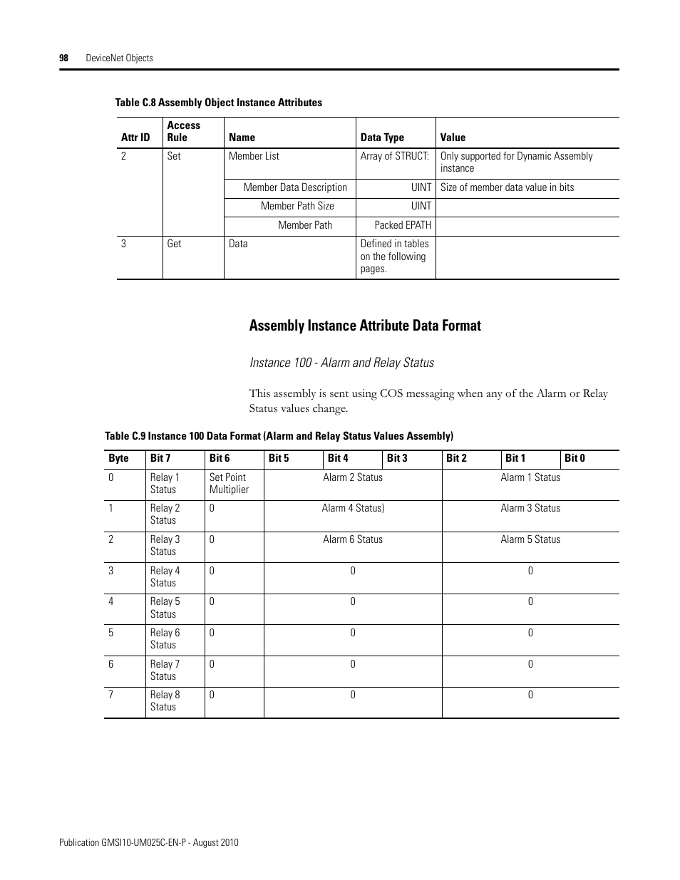 Assembly instance attribute data format | Rockwell Automation 1440-VDRP06-00RH XM-160/161/162 Direct Vibration Module User Manual | Page 106 / 143