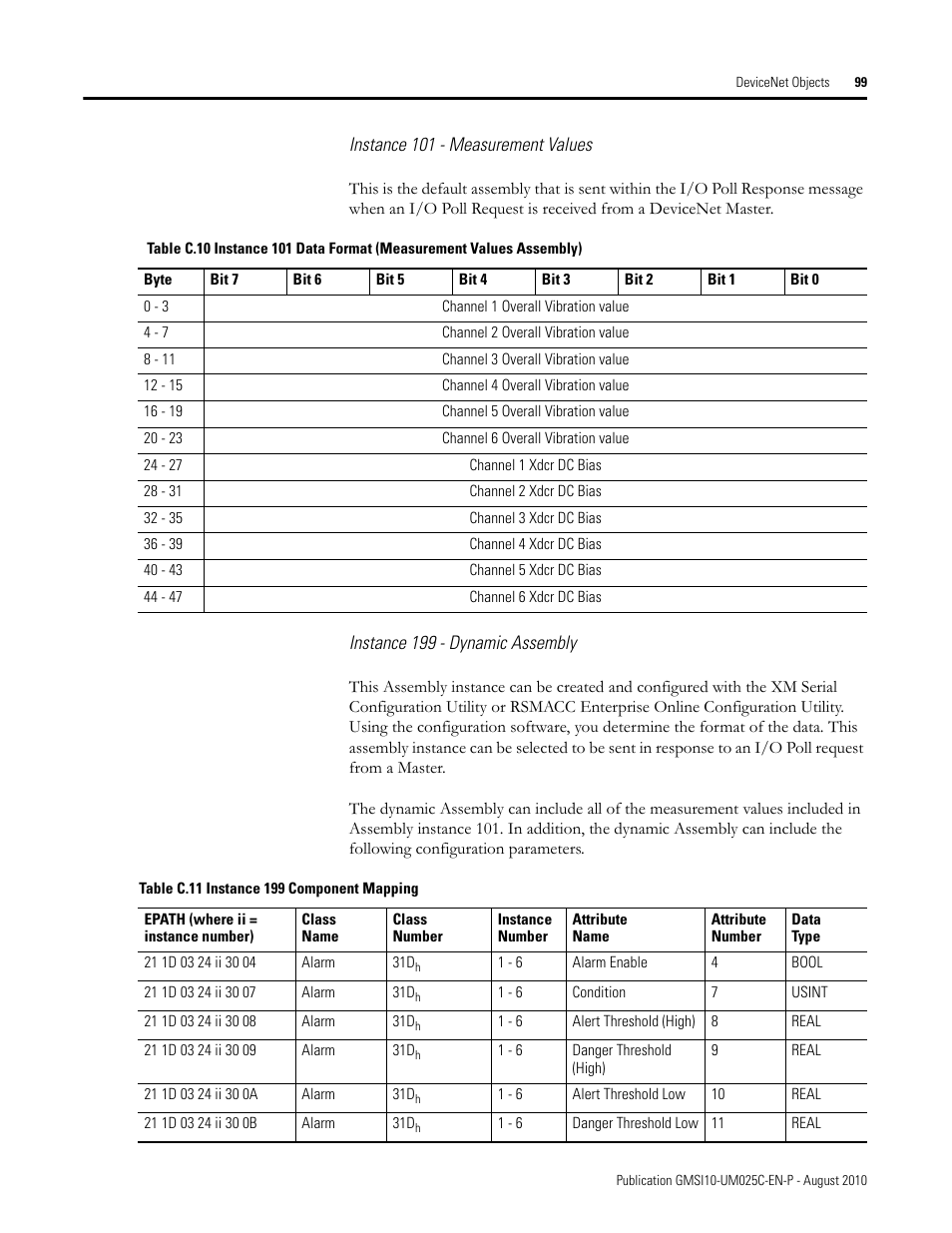 Rockwell Automation 1440-VDRP06-00RH XM-160/161/162 Direct Vibration Module User Manual | Page 107 / 143