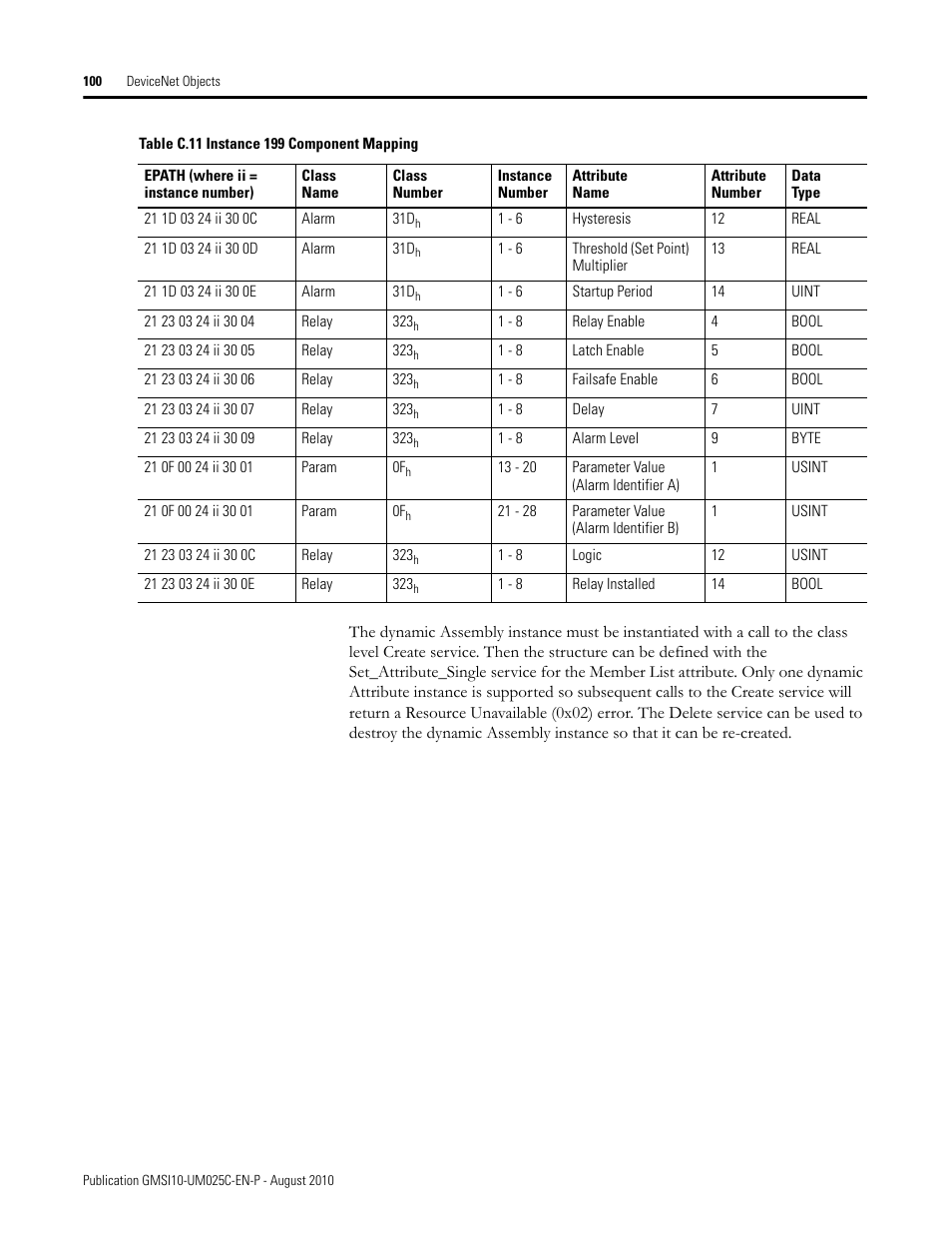 Rockwell Automation 1440-VDRP06-00RH XM-160/161/162 Direct Vibration Module User Manual | Page 108 / 143