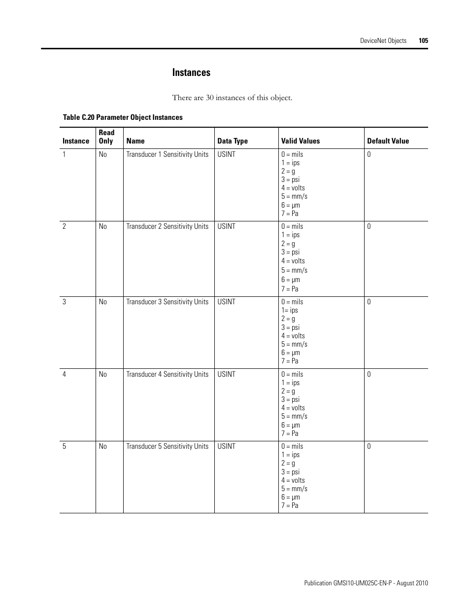 Instances | Rockwell Automation 1440-VDRP06-00RH XM-160/161/162 Direct Vibration Module User Manual | Page 113 / 143