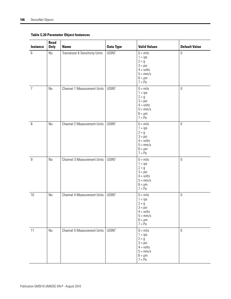 Rockwell Automation 1440-VDRP06-00RH XM-160/161/162 Direct Vibration Module User Manual | Page 114 / 143