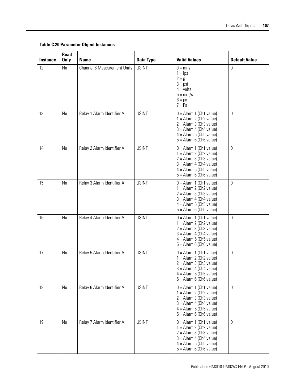 Rockwell Automation 1440-VDRP06-00RH XM-160/161/162 Direct Vibration Module User Manual | Page 115 / 143