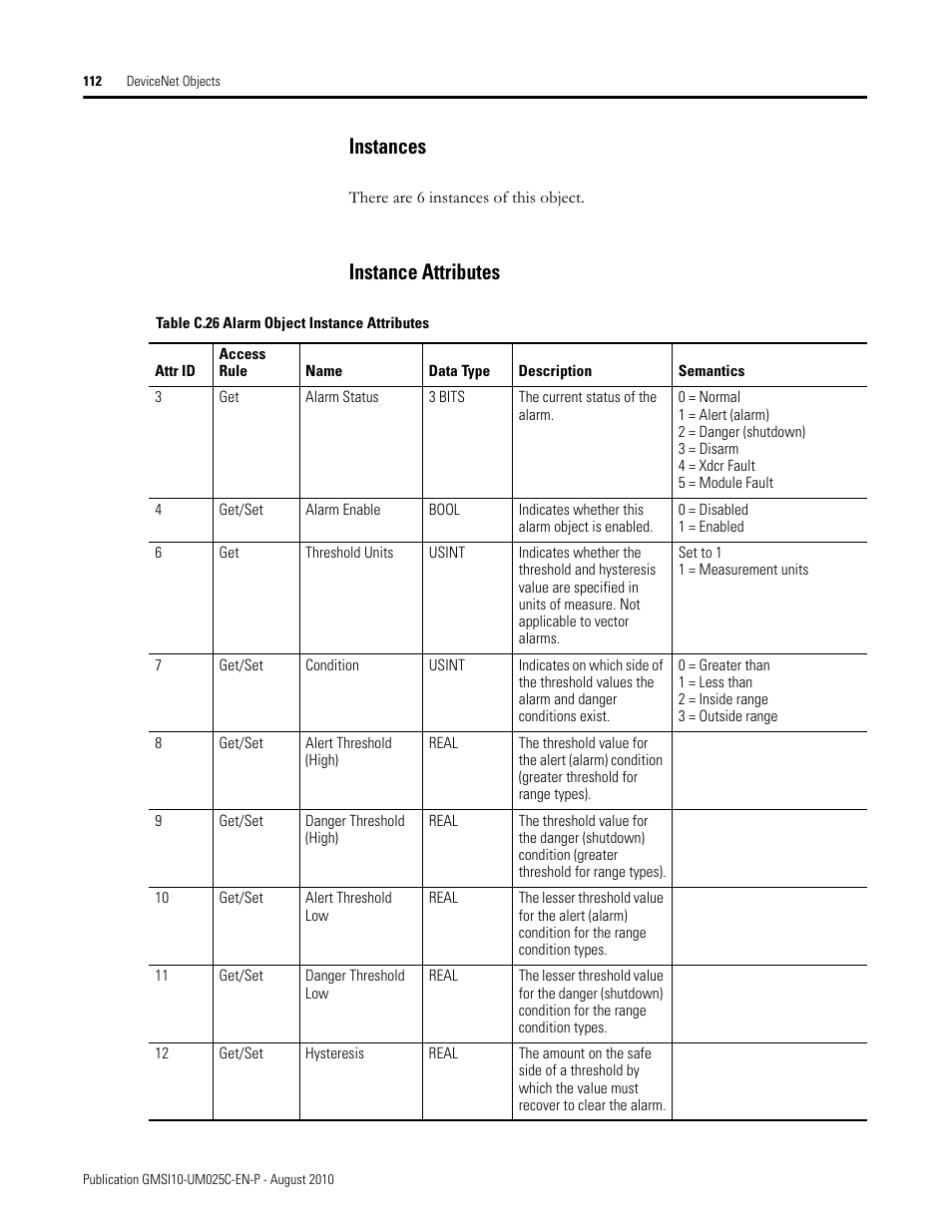 Instances, Instance attributes, Instances instance attributes | Rockwell Automation 1440-VDRP06-00RH XM-160/161/162 Direct Vibration Module User Manual | Page 120 / 143