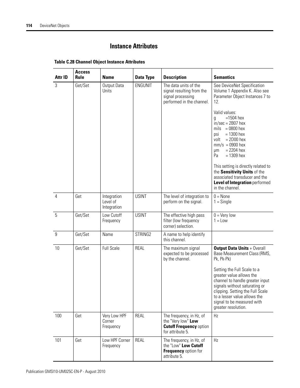 Instance attributes | Rockwell Automation 1440-VDRP06-00RH XM-160/161/162 Direct Vibration Module User Manual | Page 122 / 143