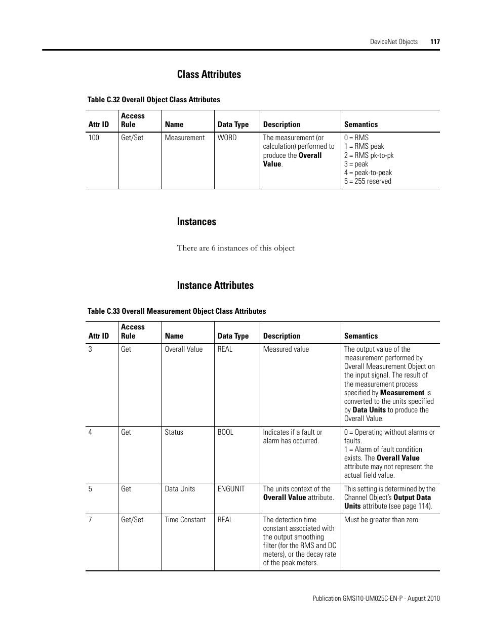 Class attributes, Instances, Instance attributes | Class attributes instances instance attributes, Class attributes instances | Rockwell Automation 1440-VDRP06-00RH XM-160/161/162 Direct Vibration Module User Manual | Page 125 / 143