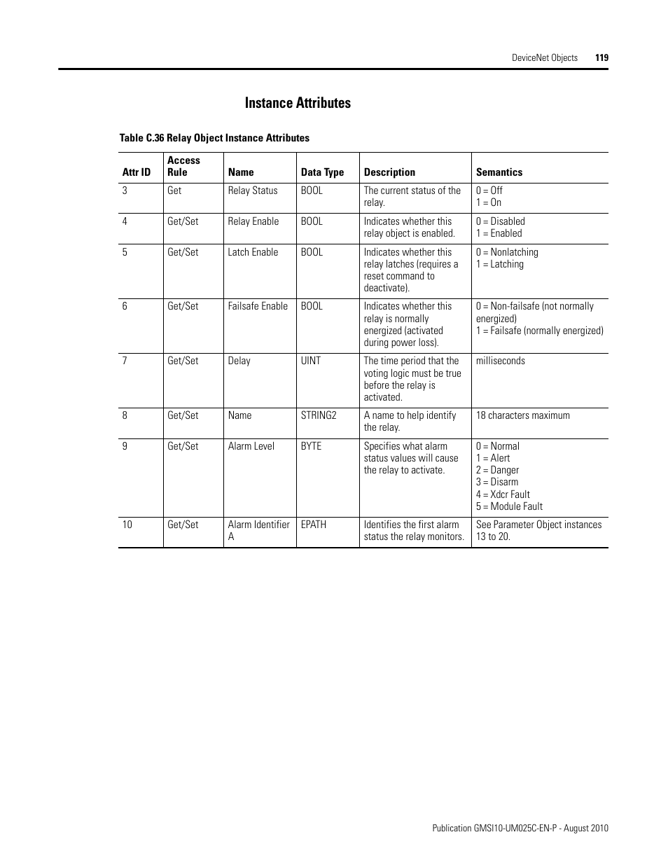 Instance attributes | Rockwell Automation 1440-VDRP06-00RH XM-160/161/162 Direct Vibration Module User Manual | Page 127 / 143