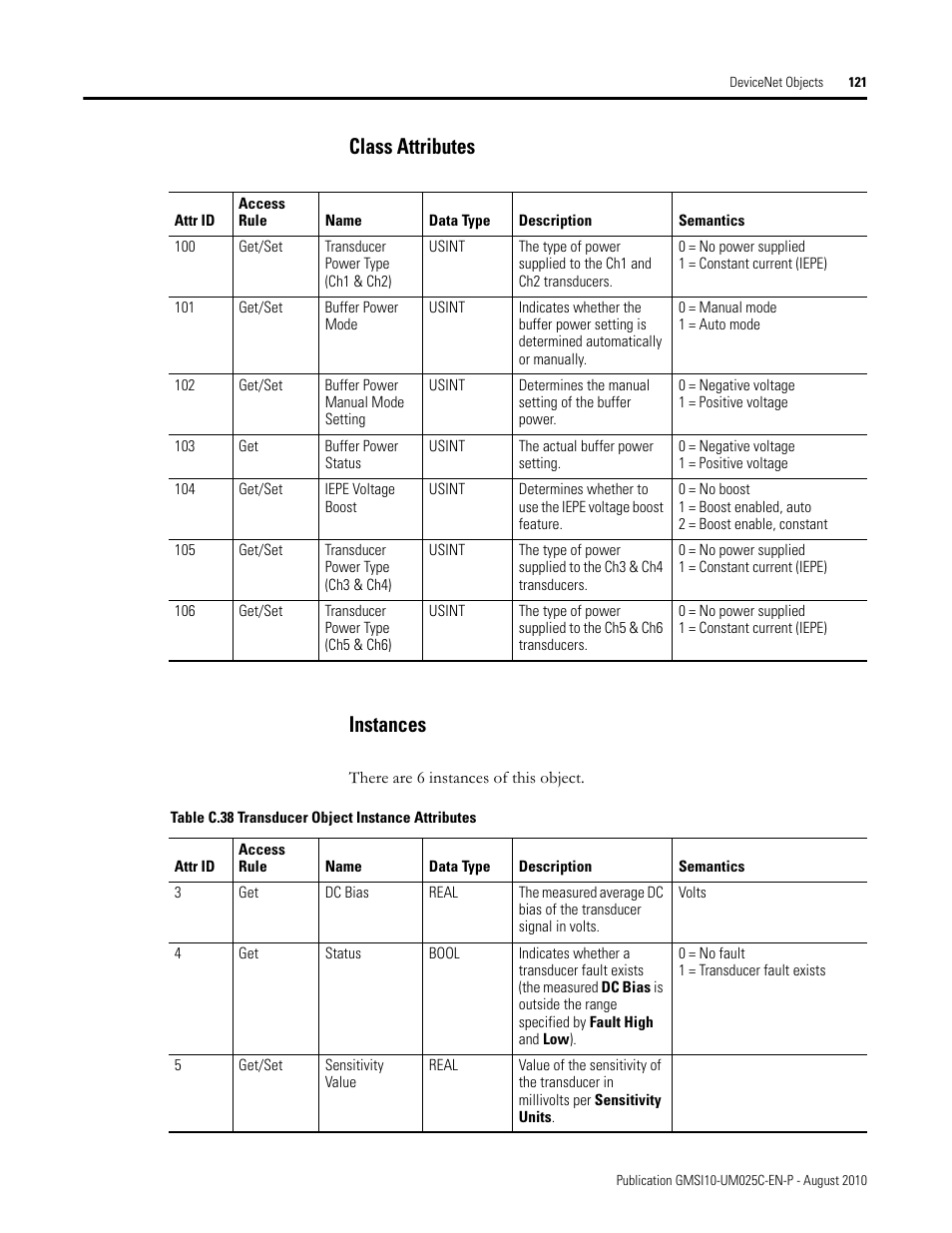 Class attributes, Instances, Class attributes instances | Rockwell Automation 1440-VDRP06-00RH XM-160/161/162 Direct Vibration Module User Manual | Page 129 / 143