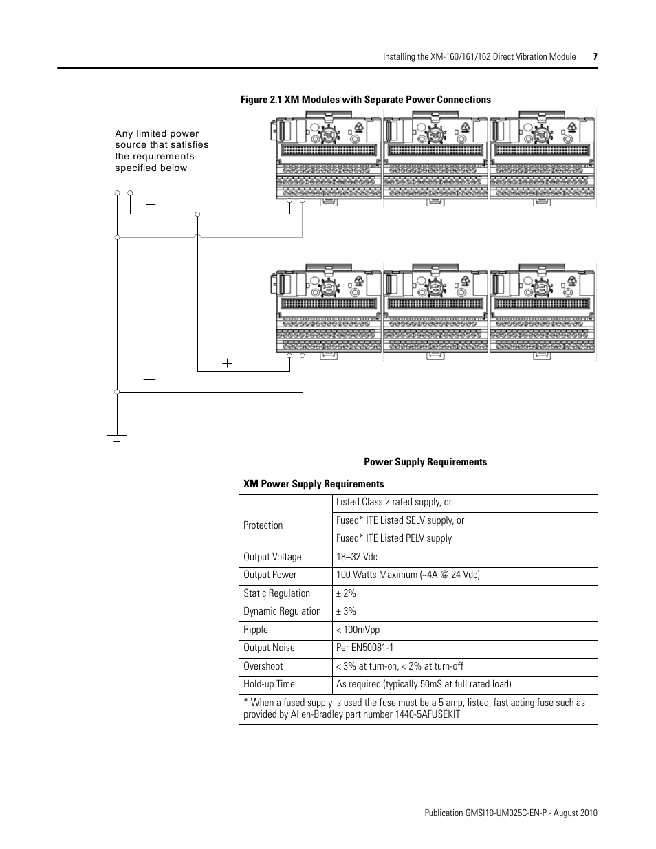 Rockwell Automation 1440-VDRP06-00RH XM-160/161/162 Direct Vibration Module User Manual | Page 15 / 143
