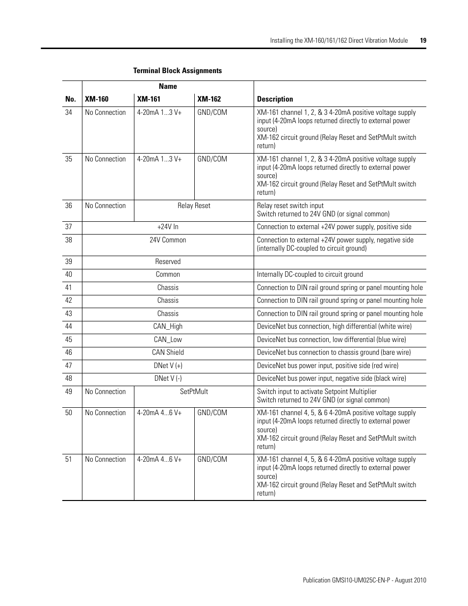 Rockwell Automation 1440-VDRP06-00RH XM-160/161/162 Direct Vibration Module User Manual | Page 27 / 143