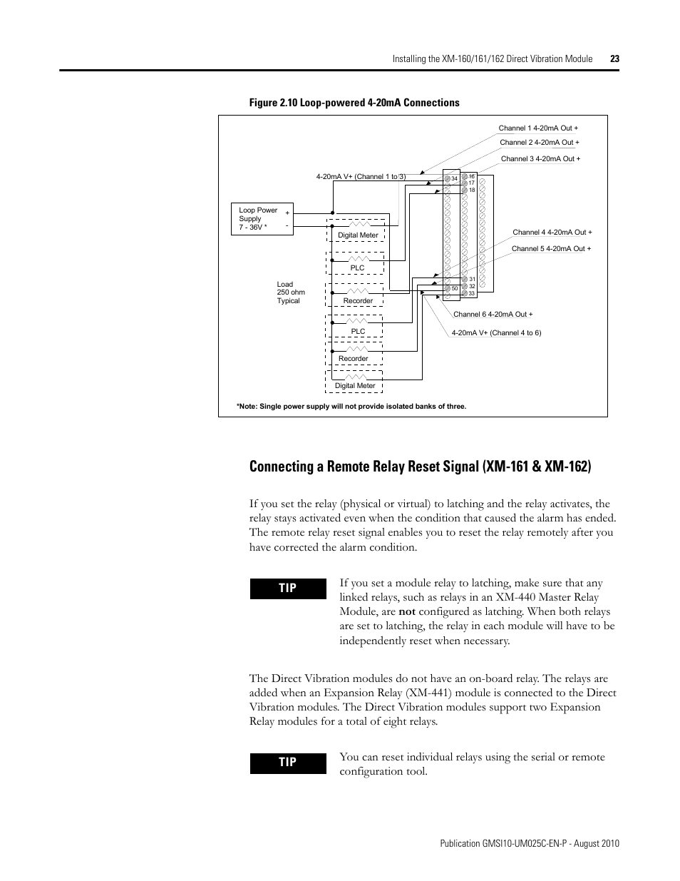 Rockwell Automation 1440-VDRP06-00RH XM-160/161/162 Direct Vibration Module User Manual | Page 31 / 143