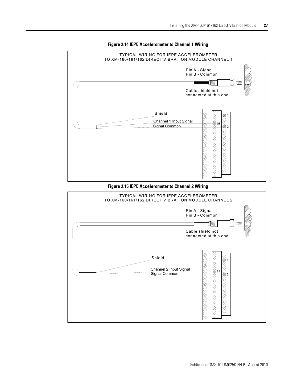 Rockwell Automation 1440-VDRP06-00RH XM-160/161/162 Direct Vibration Module User Manual | Page 35 / 143