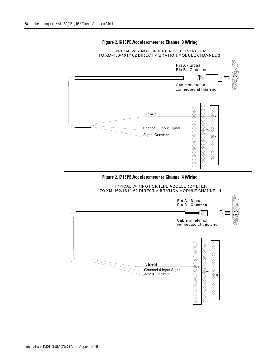 Rockwell Automation 1440-VDRP06-00RH XM-160/161/162 Direct Vibration Module User Manual | Page 36 / 143