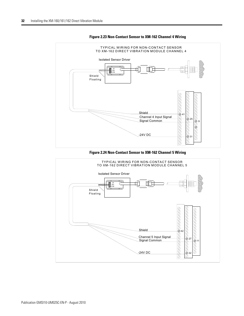 Rockwell Automation 1440-VDRP06-00RH XM-160/161/162 Direct Vibration Module User Manual | Page 40 / 143