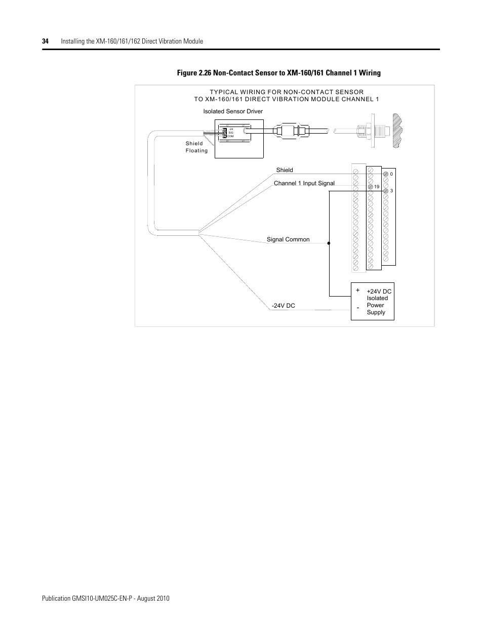 Rockwell Automation 1440-VDRP06-00RH XM-160/161/162 Direct Vibration Module User Manual | Page 42 / 143