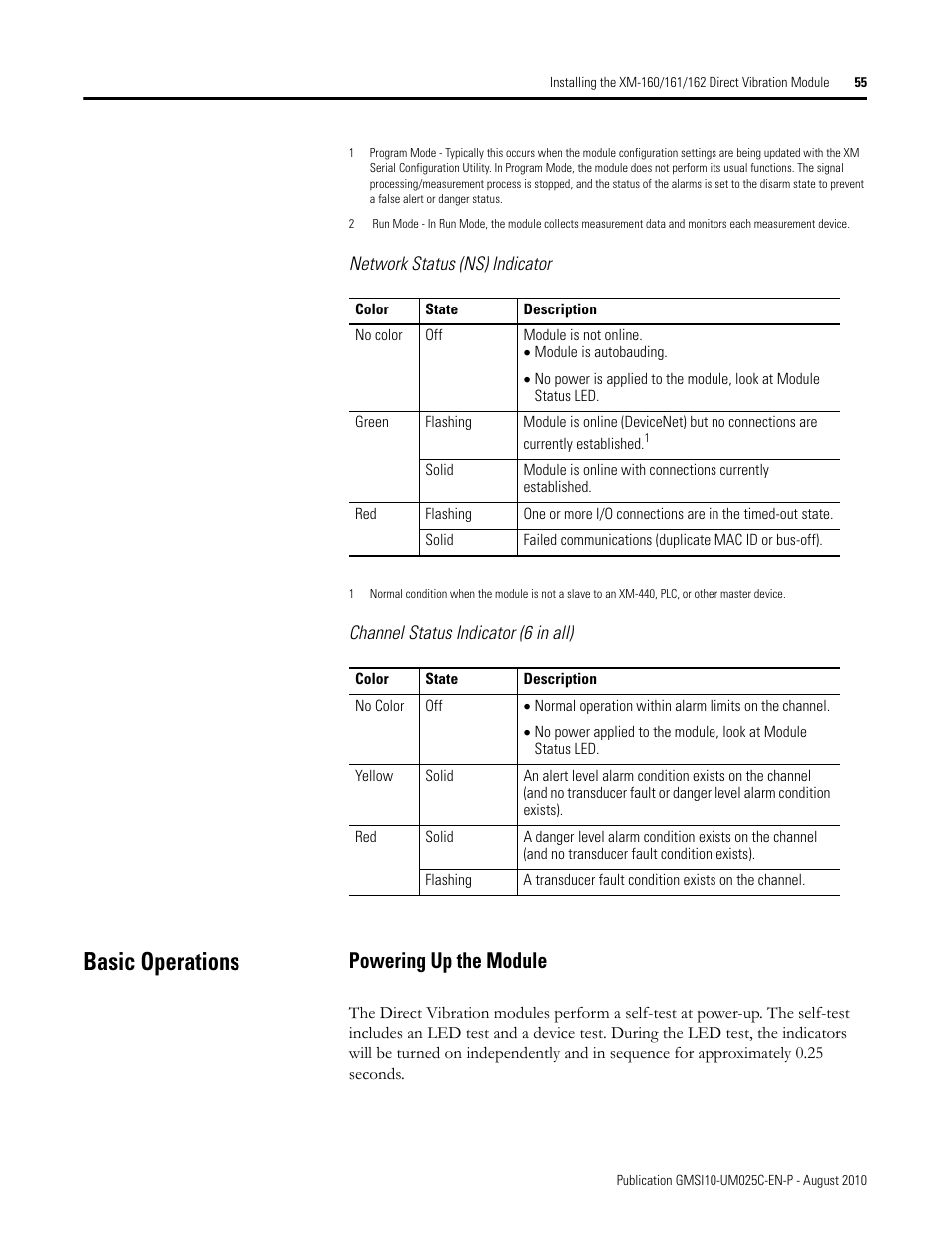 Basic operations, Powering up the module | Rockwell Automation 1440-VDRP06-00RH XM-160/161/162 Direct Vibration Module User Manual | Page 63 / 143