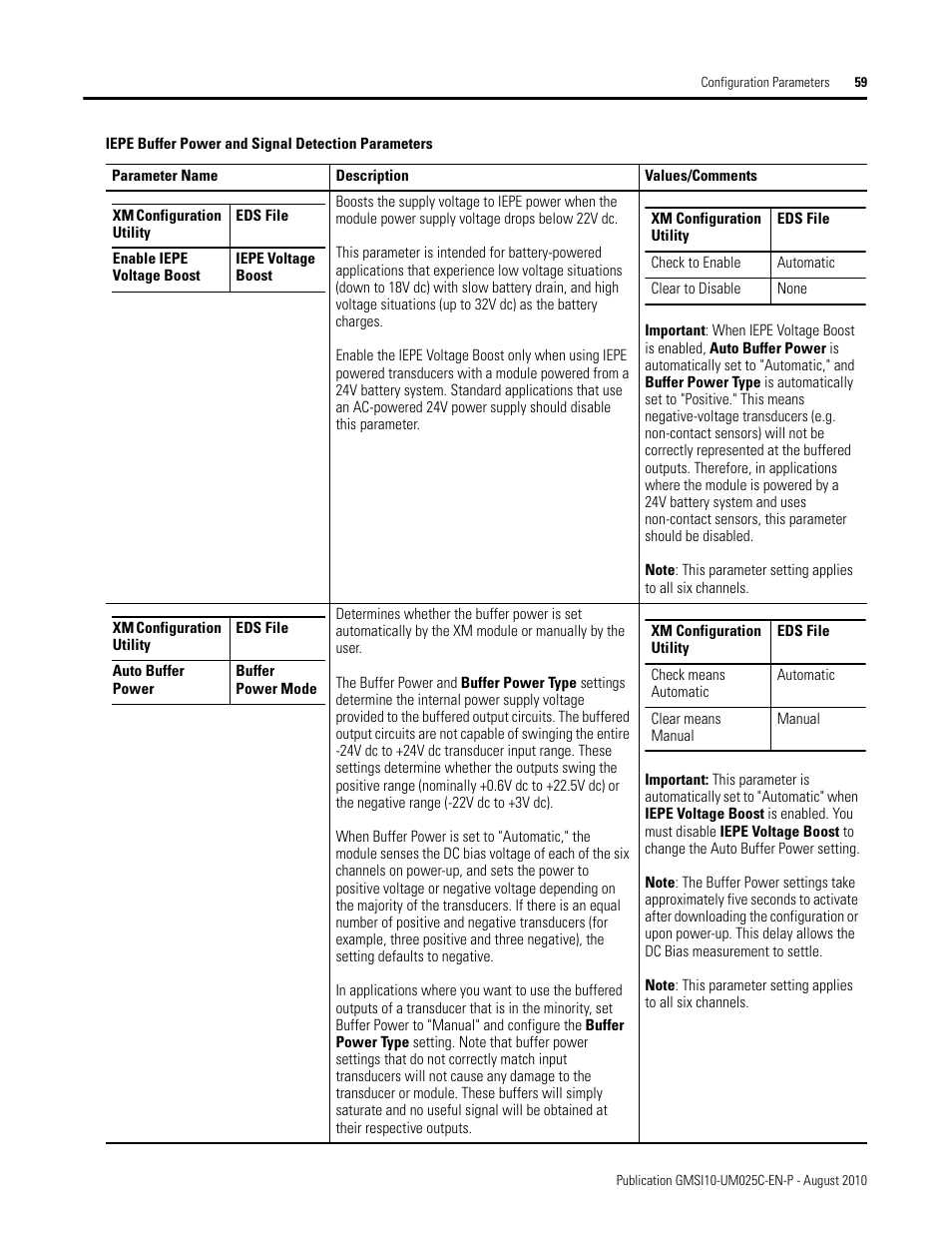 Rockwell Automation 1440-VDRP06-00RH XM-160/161/162 Direct Vibration Module User Manual | Page 67 / 143