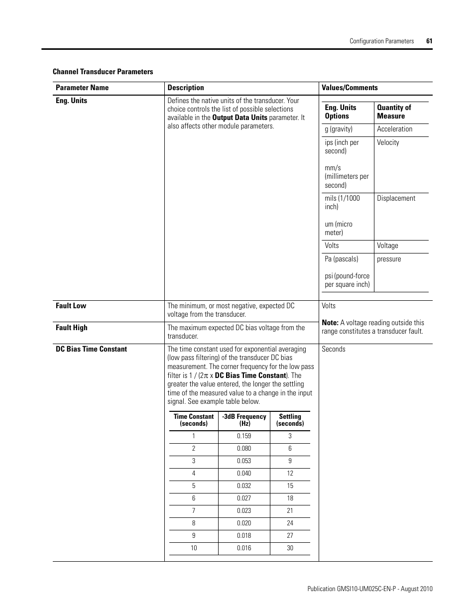 Rockwell Automation 1440-VDRP06-00RH XM-160/161/162 Direct Vibration Module User Manual | Page 69 / 143