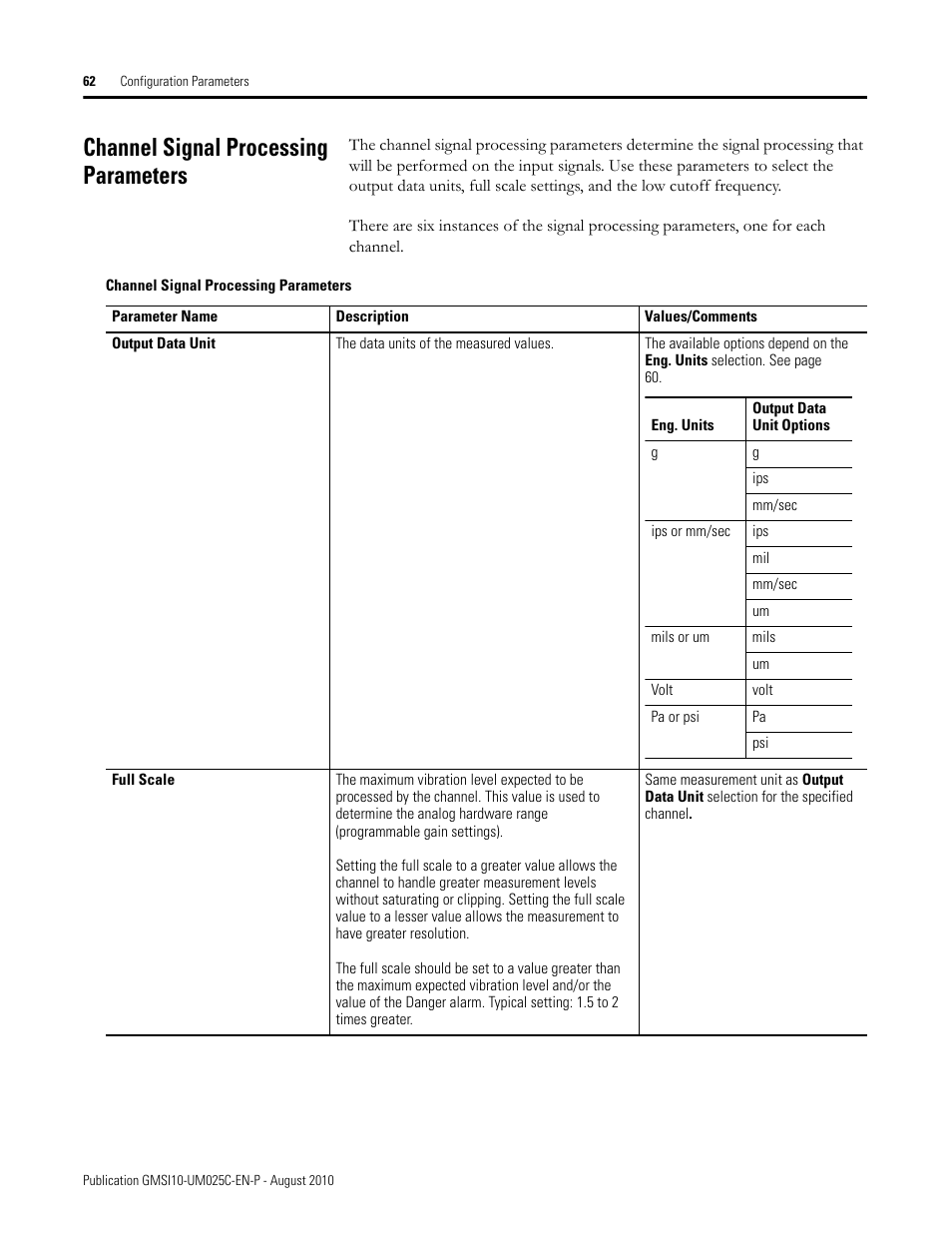 Channel signal processing parameters | Rockwell Automation 1440-VDRP06-00RH XM-160/161/162 Direct Vibration Module User Manual | Page 70 / 143