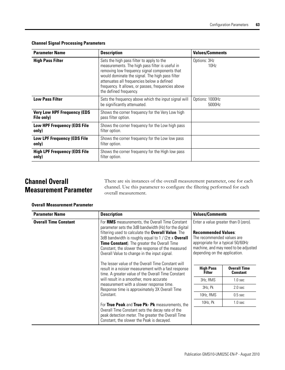 Channel overall measurement parameter | Rockwell Automation 1440-VDRP06-00RH XM-160/161/162 Direct Vibration Module User Manual | Page 71 / 143