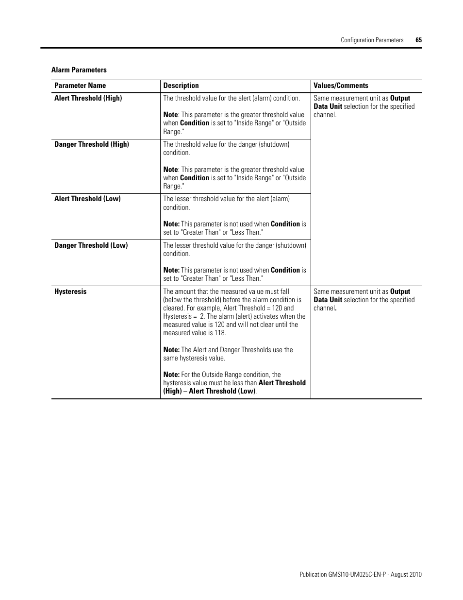 Rockwell Automation 1440-VDRP06-00RH XM-160/161/162 Direct Vibration Module User Manual | Page 73 / 143