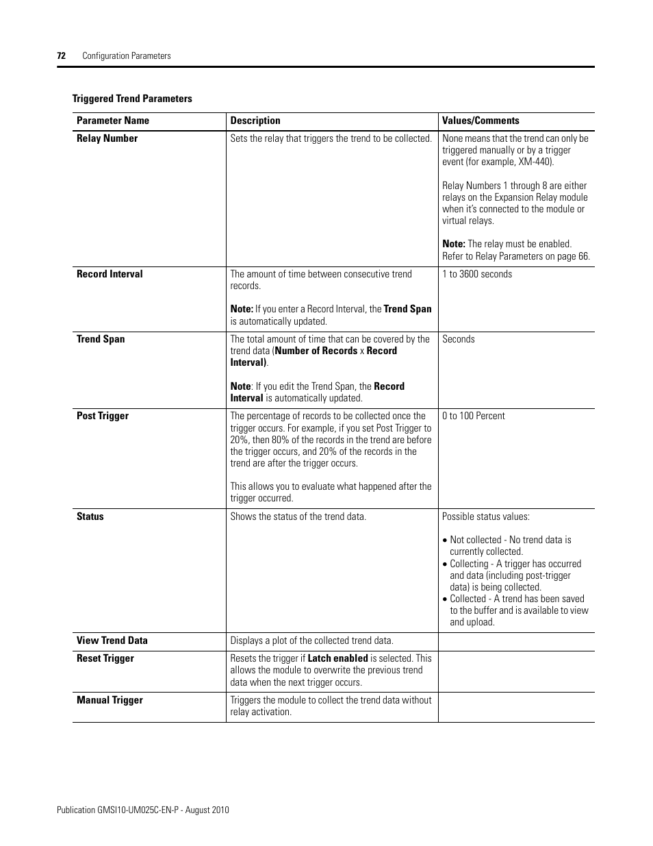 Rockwell Automation 1440-VDRP06-00RH XM-160/161/162 Direct Vibration Module User Manual | Page 80 / 143