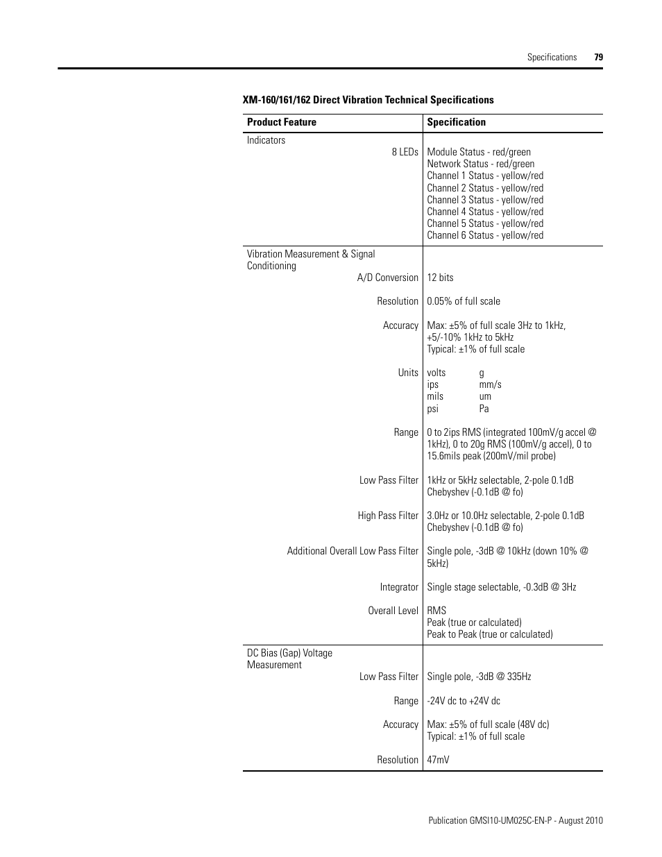 Rockwell Automation 1440-VDRP06-00RH XM-160/161/162 Direct Vibration Module User Manual | Page 87 / 143