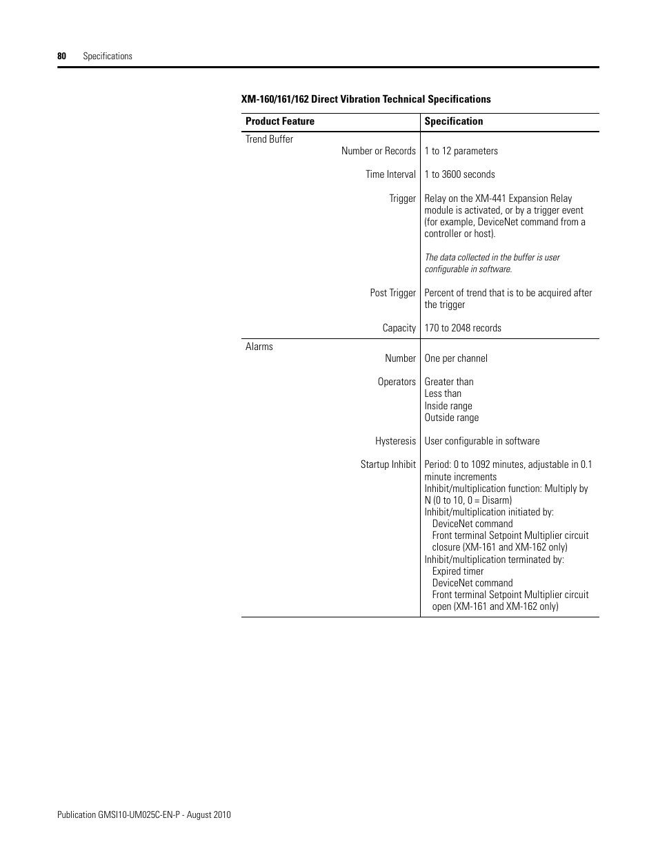 Rockwell Automation 1440-VDRP06-00RH XM-160/161/162 Direct Vibration Module User Manual | Page 88 / 143