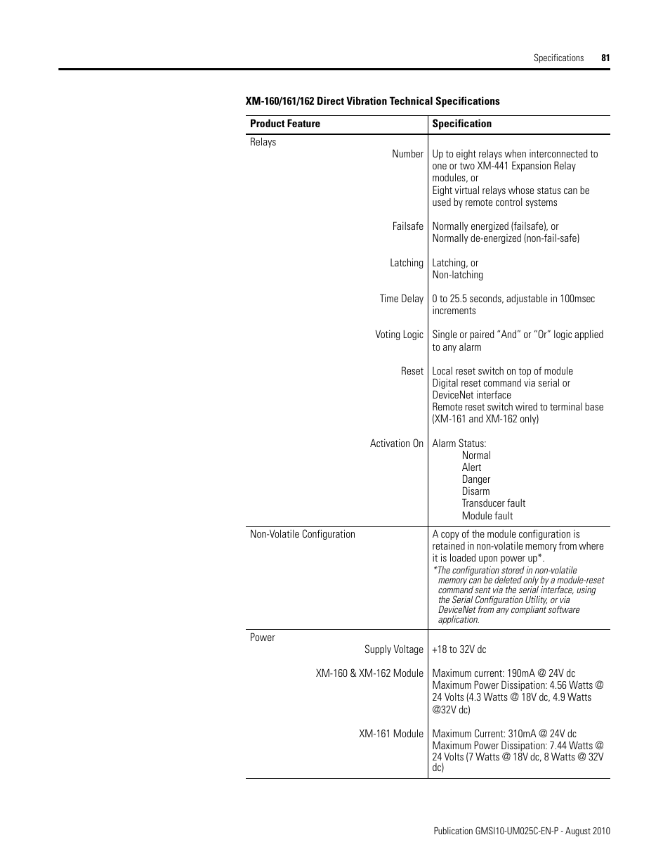 Rockwell Automation 1440-VDRP06-00RH XM-160/161/162 Direct Vibration Module User Manual | Page 89 / 143