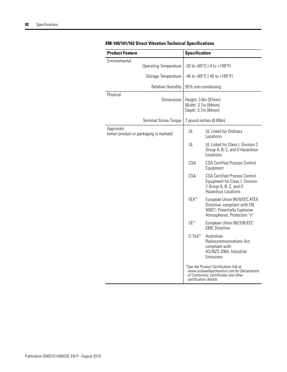 Rockwell Automation 1440-VDRP06-00RH XM-160/161/162 Direct Vibration Module User Manual | Page 90 / 143