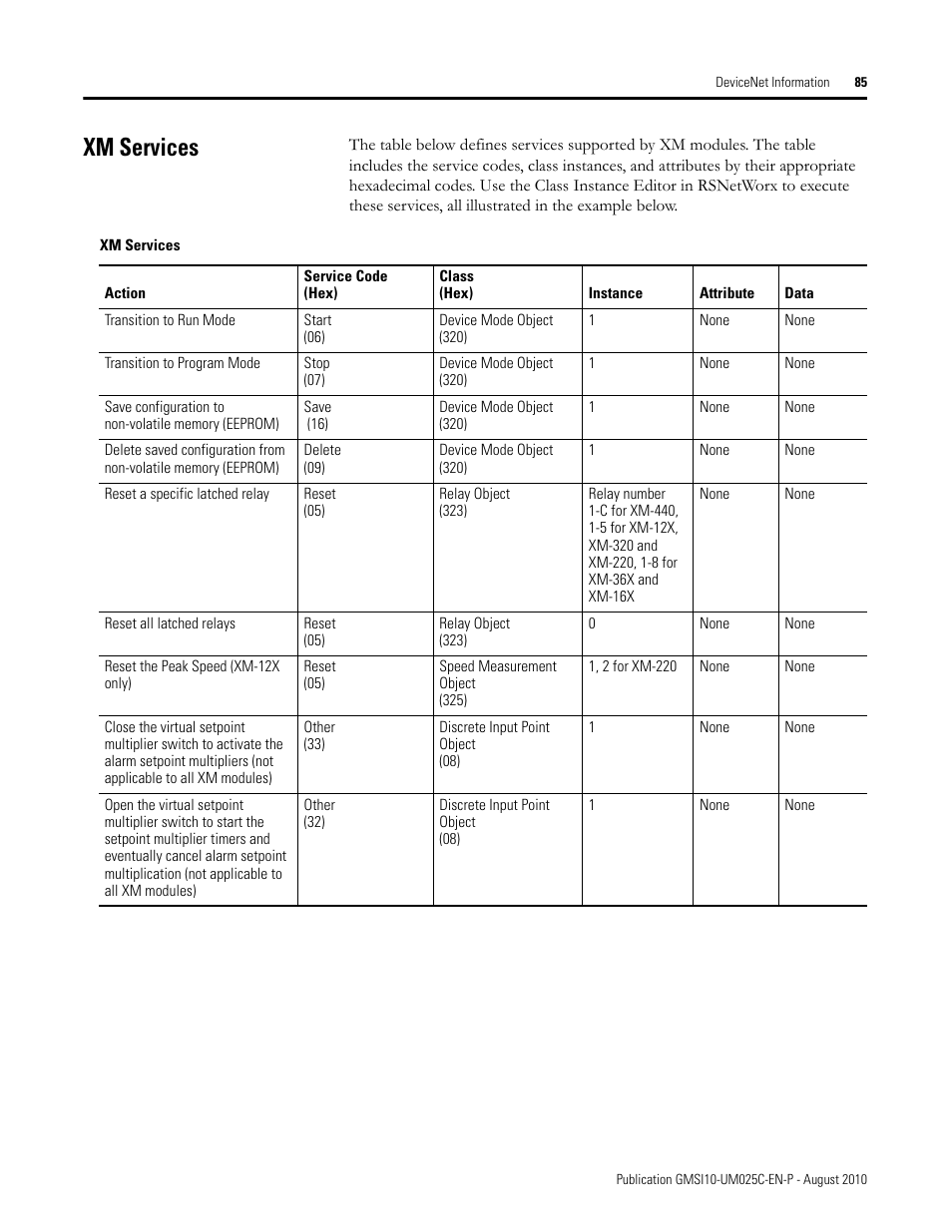 Xm services | Rockwell Automation 1440-VDRP06-00RH XM-160/161/162 Direct Vibration Module User Manual | Page 93 / 143