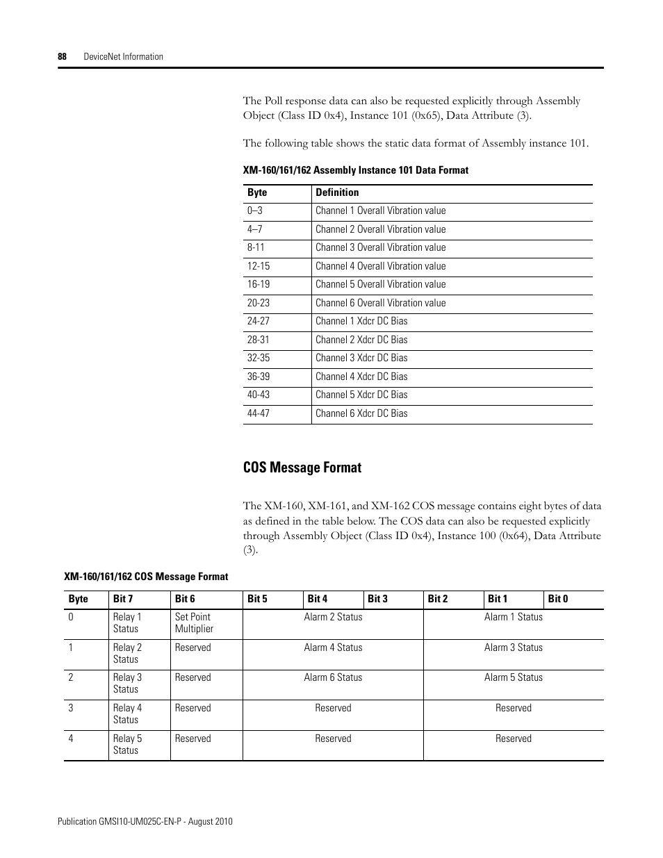 Cos message format | Rockwell Automation 1440-VDRP06-00RH XM-160/161/162 Direct Vibration Module User Manual | Page 96 / 143