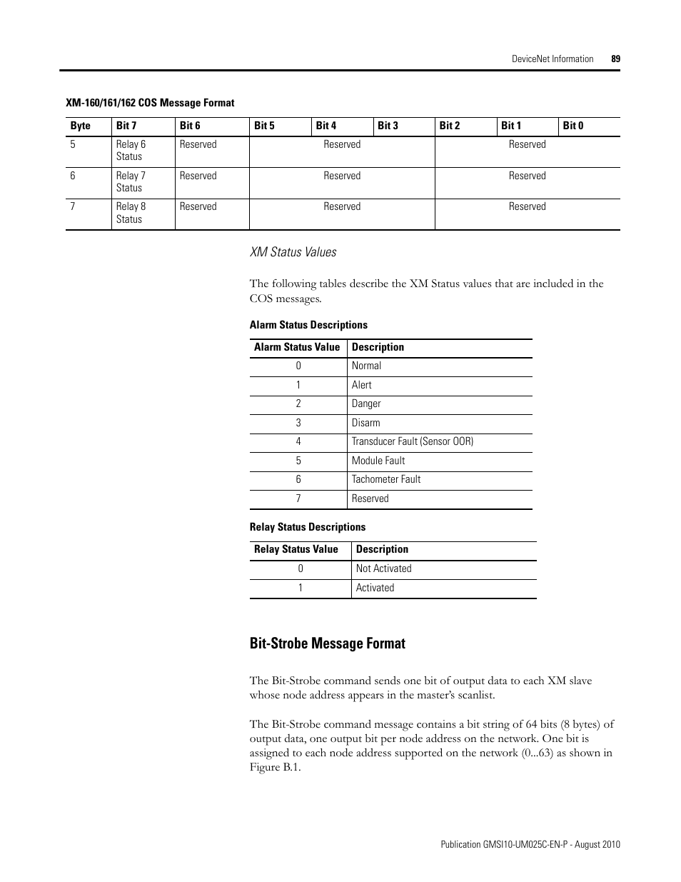 Bit-strobe message format | Rockwell Automation 1440-VDRP06-00RH XM-160/161/162 Direct Vibration Module User Manual | Page 97 / 143