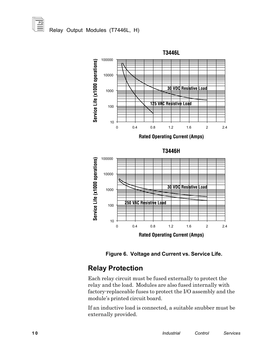 Relay protection, Relay output modules (t7446l, h), Figure 6. voltage and current vs. service life | Rockwell Automation T7446L_H ICS Regent+Plus Relay Output Modules User Manual | Page 10 / 18