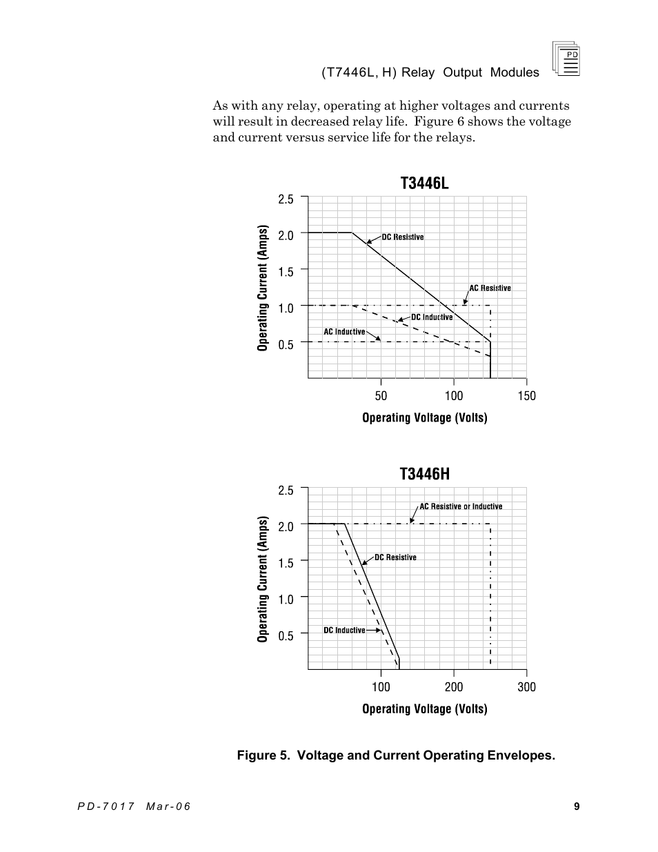 Rockwell Automation T7446L_H ICS Regent+Plus Relay Output Modules User Manual | Page 9 / 18