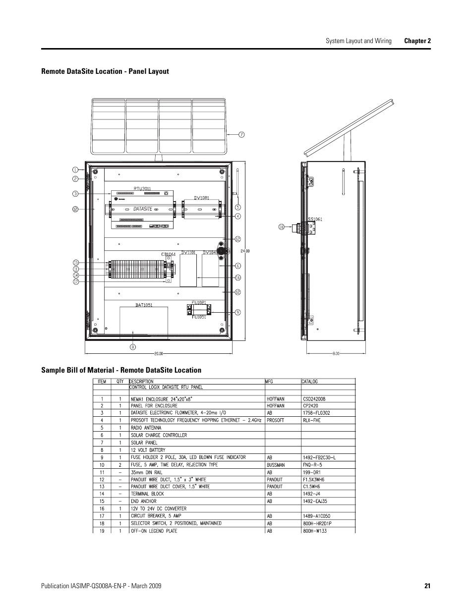 Rockwell Automation 1758 DataSite Accelerator Toolkit User Manual | Page 21 / 112