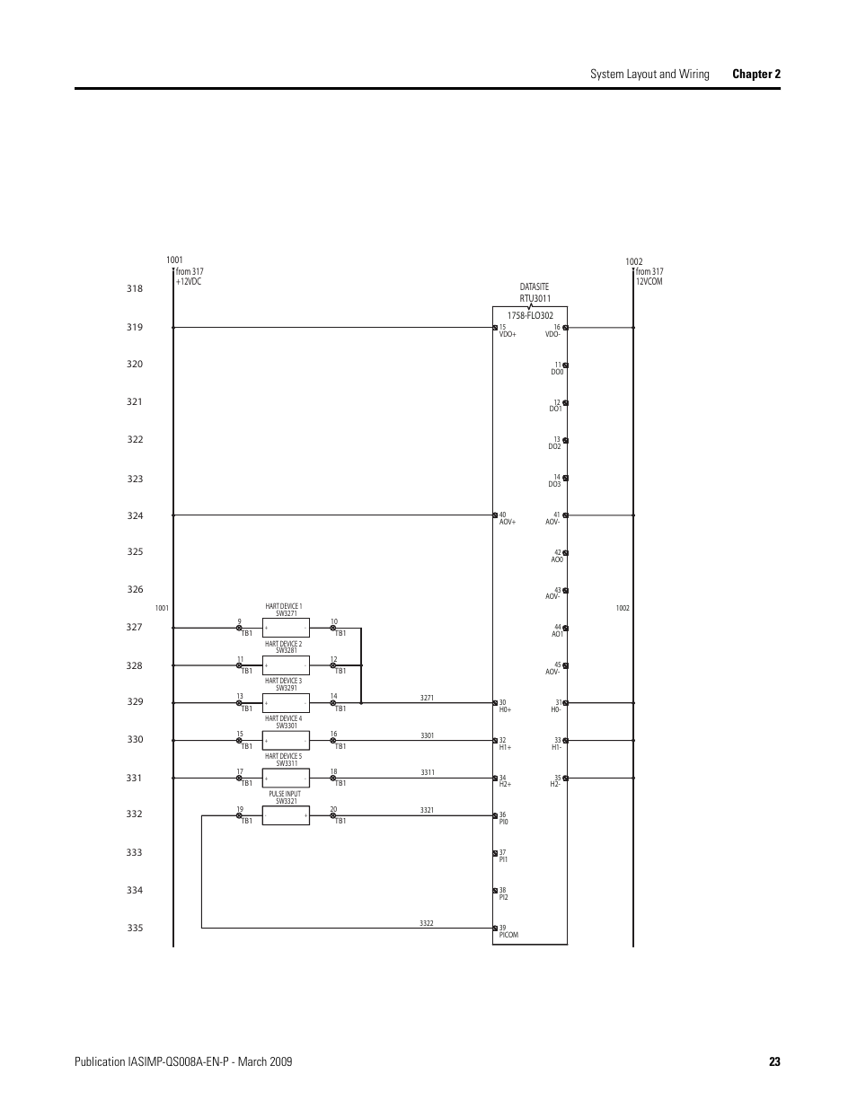 Rockwell Automation 1758 DataSite Accelerator Toolkit User Manual | Page 23 / 112