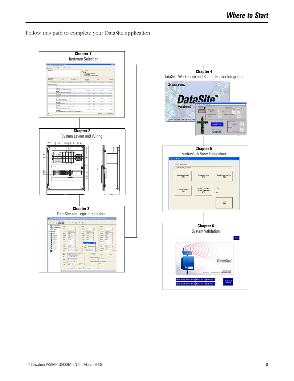 Where to start | Rockwell Automation 1758 DataSite Accelerator Toolkit User Manual | Page 3 / 112