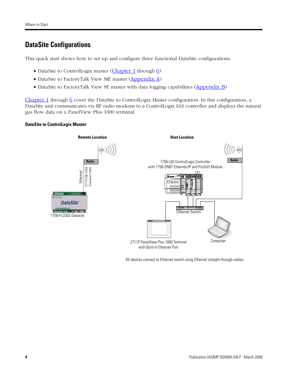 Datasite configurations, Chapter 1, Appendix a | Appendix b | Rockwell Automation 1758 DataSite Accelerator Toolkit User Manual | Page 4 / 112