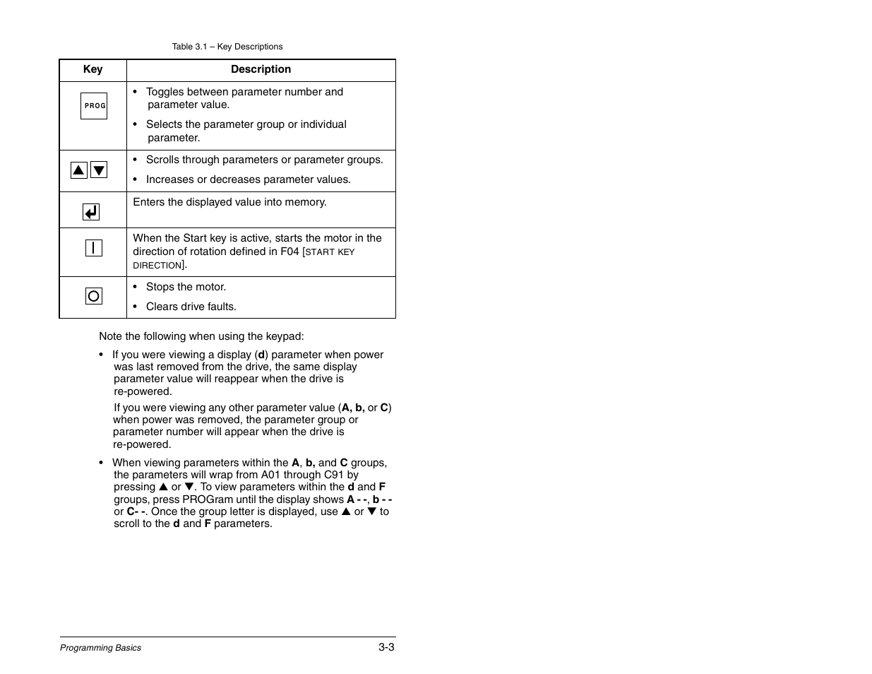Rockwell Automation SP120 AC Drive Demo Unit User Manual | Page 11 / 20