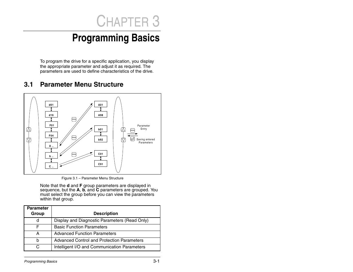 3 programming basics, 1 parameter menu structure, Hapter | Programming basics | Rockwell Automation SP120 AC Drive Demo Unit User Manual | Page 9 / 20