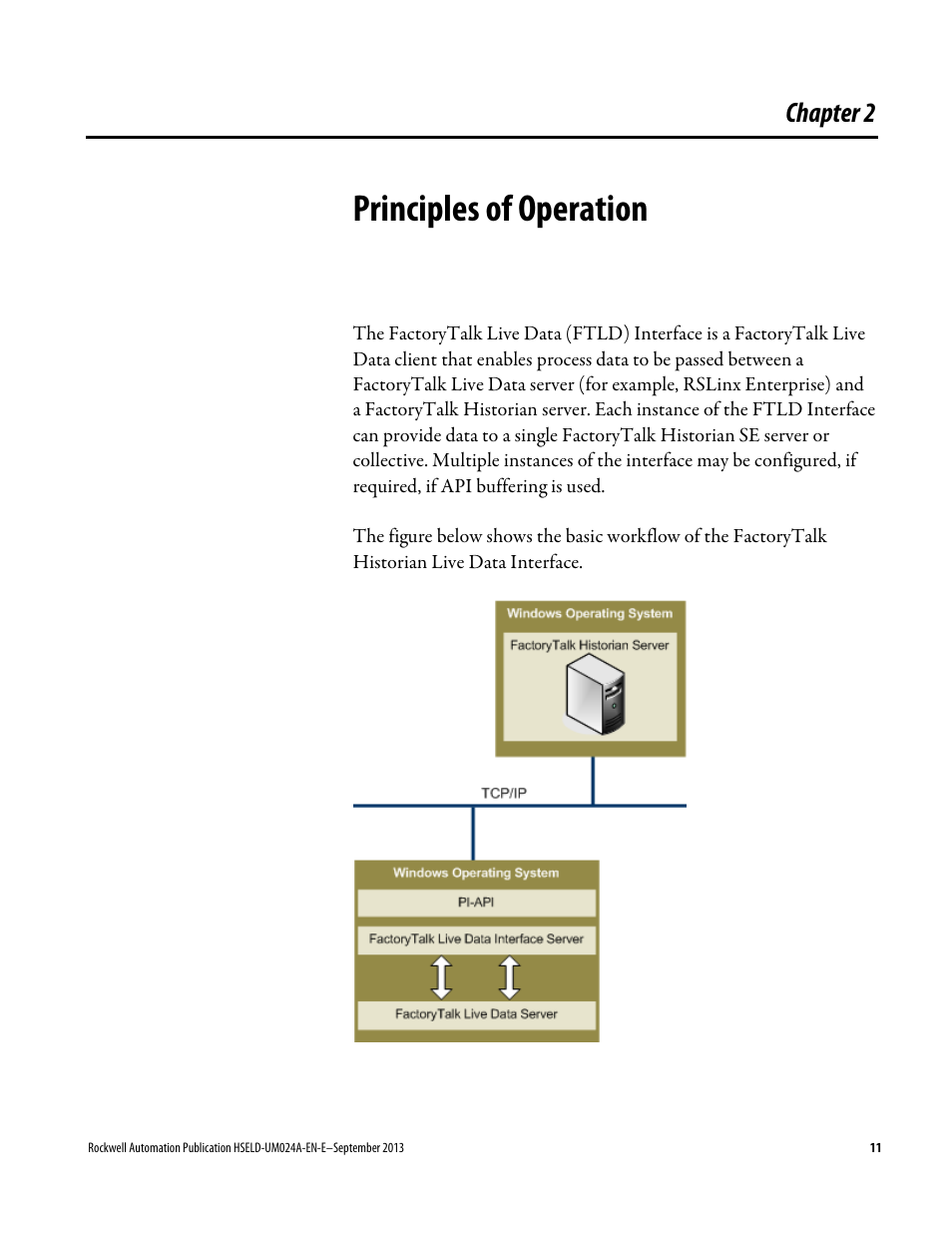 Principles of operation, Chapter 2 | Rockwell Automation FactoryTalk Historian SE 4.0 Live Data Interface User Guide User Manual | Page 11 / 58