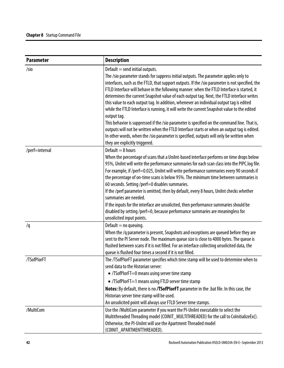 Rockwell Automation FactoryTalk Historian SE 4.0 Live Data Interface User Guide User Manual | Page 42 / 58