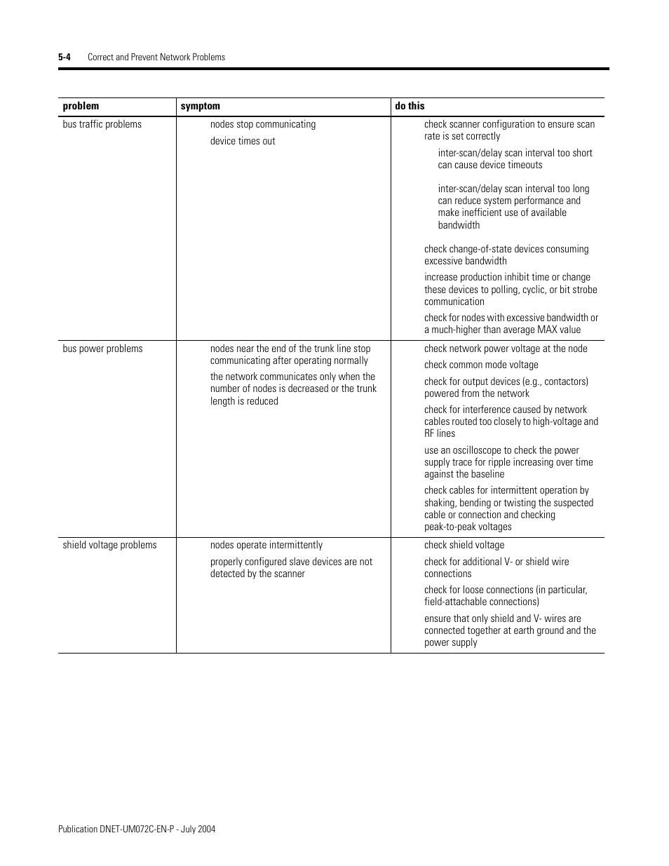 Rockwell Automation DeviceNet Media Design Installation Guide User Manual | Page 108 / 130